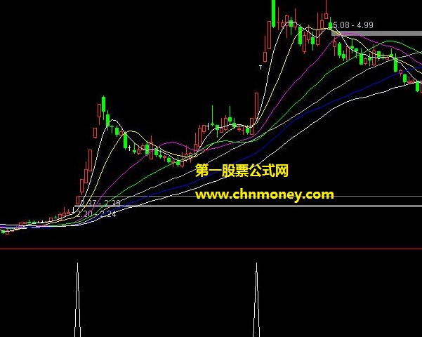 小妖精指标（副图 选股 通达信 贴图）助我最近成功抓妖，公式加密信号准无未来