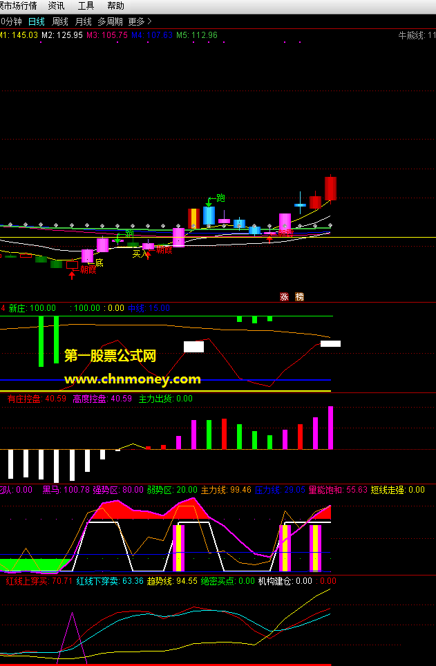 主升浪指标（主图 通达信 贴图）朝霞底买入，升到顶要跑