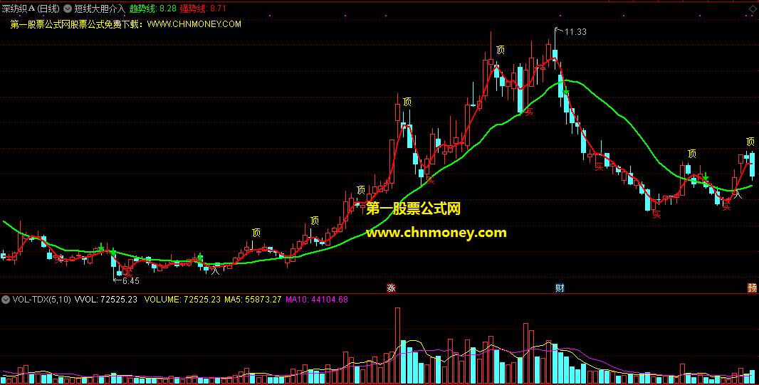 短线大胆介入指标（主图 通达信 贴图）短期均线一致多头，放心大胆地介入