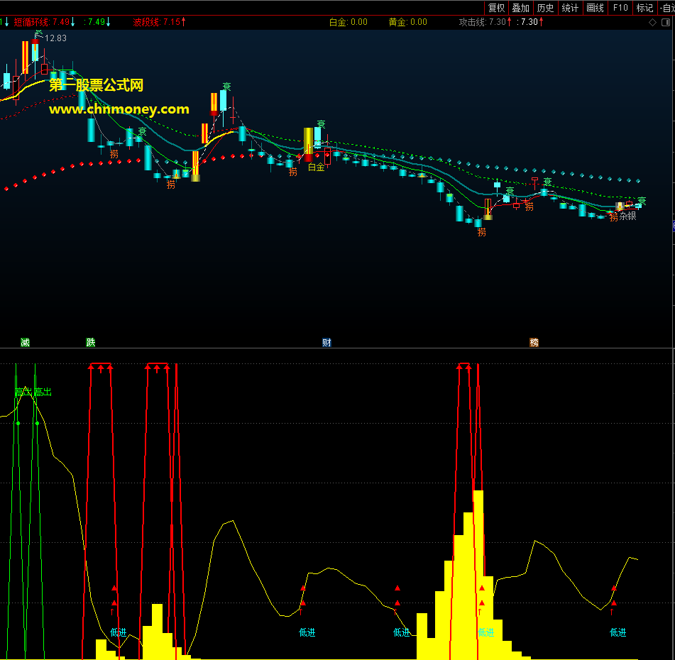 买卖天机副图指标（通达信），不一样的低进与高出，出红箭头橙色柱子是买