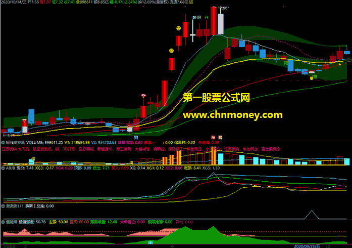 薛斯反抽之猛干创业板20cm指标（幅图 通达信 贴图）原创源码加密，能做共振反抽选股公式无未来