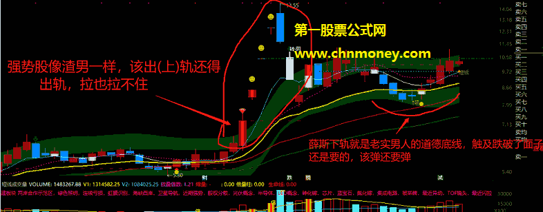 薛斯反抽之猛干创业板20cm指标（幅图 通达信 贴图）原创源码加密，能做共振反抽选股公式无未来