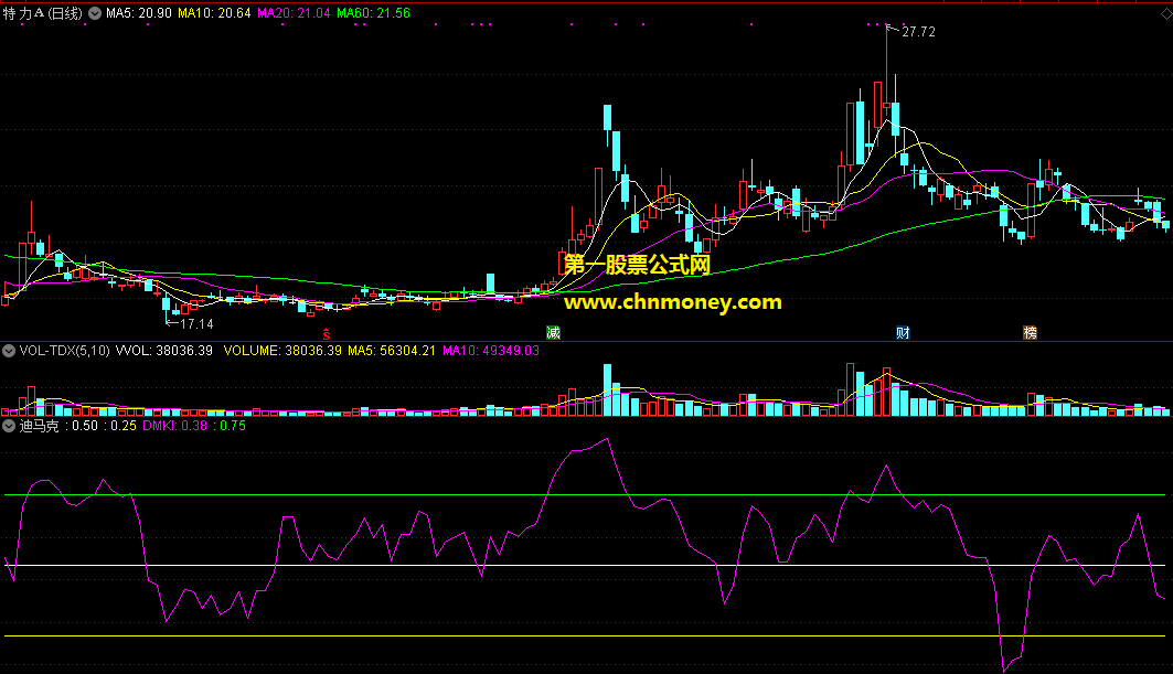 迪马克指标（副图 通达信 贴图）非常直接辨识度更高，把握趋势走势的位置