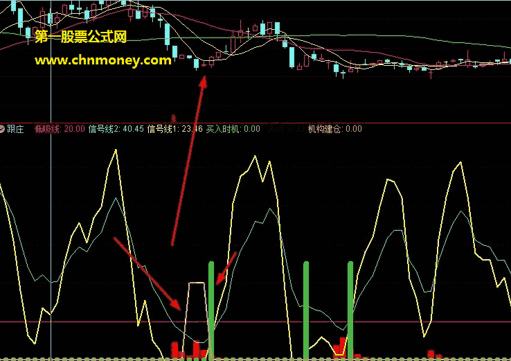 跟庄做波段指标（副图 通达信 贴图）非常经典且无未来，建庄与买入同现可介入