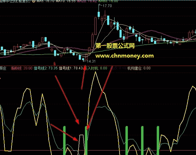 跟庄做波段指标（副图 通达信 贴图）非常经典且无未来，建庄与买入同现可介入