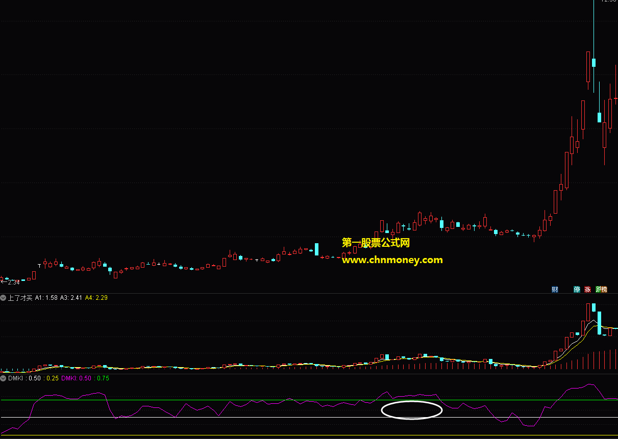 迪马克指标（副图 通达信 贴图）非常直接辨识度更高，把握趋势走势的位置