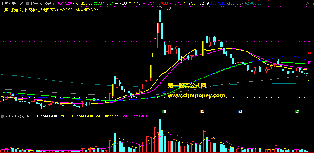 游资强弱操盘线指标（主图 通达信 贴图）增强版强弱参考线，助你轻松定操盘方向