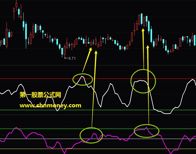 rei指标（副图 通达信 贴图）比dmki反应更加灵敏，信号过多仅做参考之用