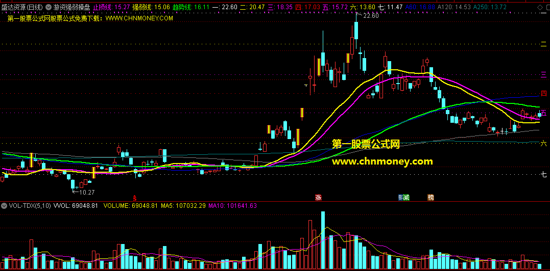 游资强弱操盘线指标（主图 通达信 贴图）增强版强弱参考线，助你轻松定操盘方向