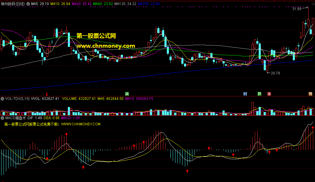 macd操盘术指标（副图 通达信 贴图）为你提示macd柱子买点，同时标注二次翻红买点