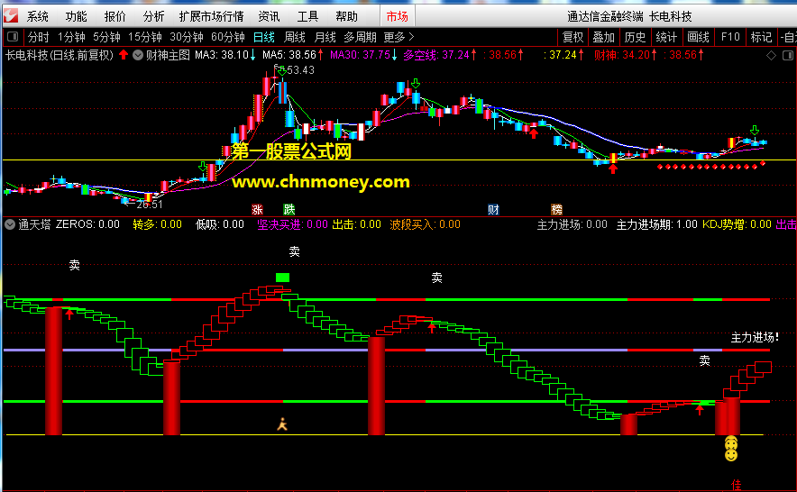 财神指标（主图 通达信 贴图）见红上箭头则买入，见绿下箭头则卖出