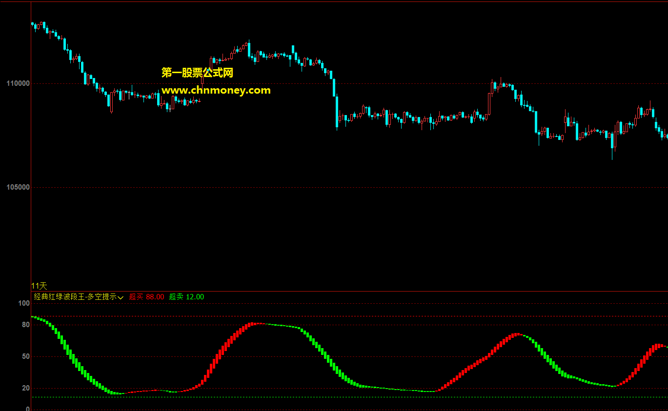 经典红绿波段王-多空提示公式 文华财经副图经典多空提示指标源码