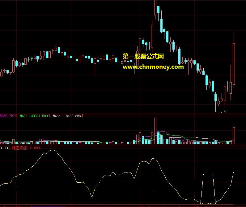 当股价将要启动的时候能给你信号的绝密触底反弹副图公式