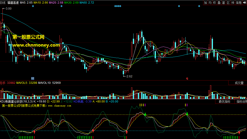 kdj乖离建仓收获
