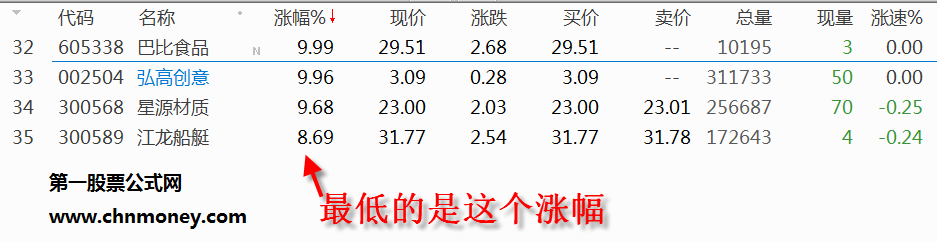 【海边普视指标1】上涨意愿指标（副图 通达信 贴图）选股胜率90%，做预警非常不错！