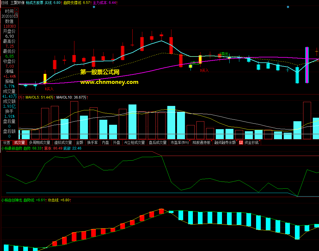 同花顺公式自创高抛低吸副图附效果图指标