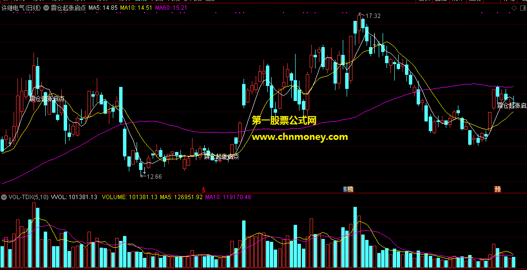 震仓起涨启点主图指标，找主力震仓后再发力点，跟进起涨步伐