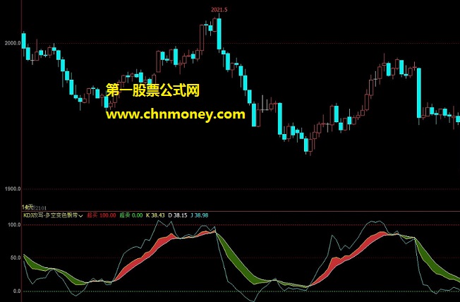 kdj改写-多空变色飘带公式 文华财经副图kdj变色飘带指标加密源码