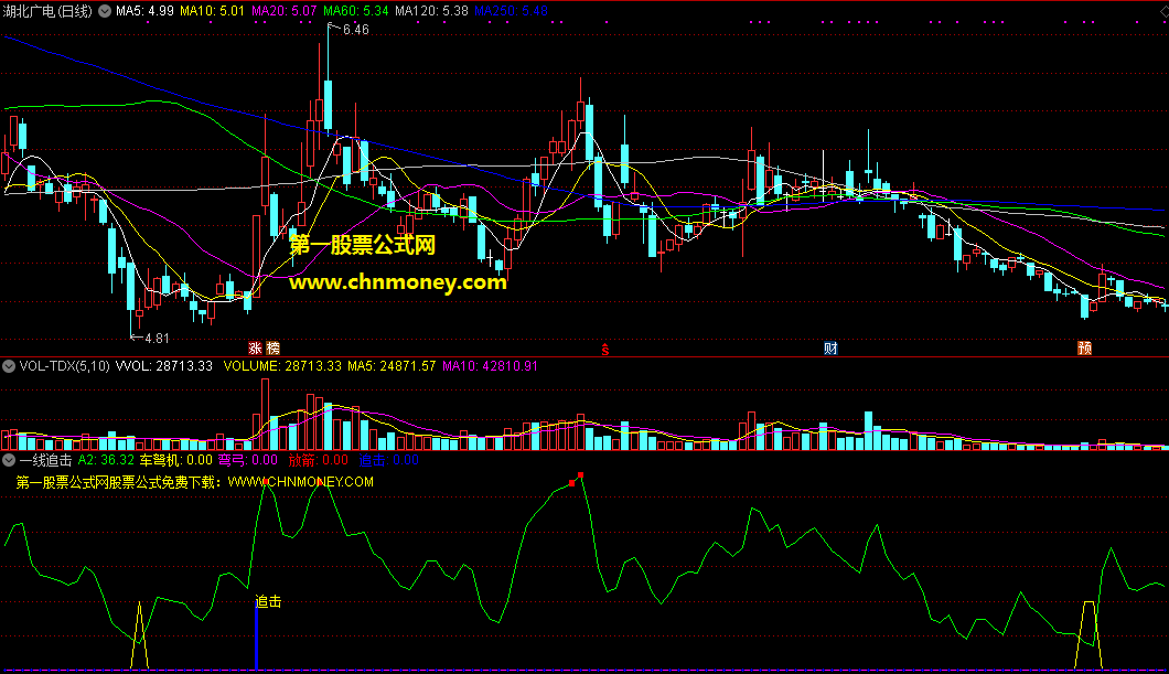 一线追击指标（副图 通达信 贴图）快速追击主流成交，介入在上涨发动前