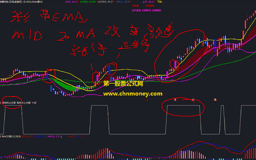 bollema草v2指标（主图 通达信 贴图 ）公式用布林高轨道决定买卖，源码无加密