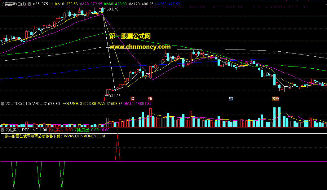 闪电买入指标（副图 通达信 贴图）如闪电般介入，短线快进快闪