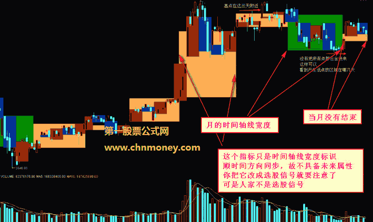 简洁日周月指标（主图 通达信 贴图）各周期有明显间隔，高低点看起来更清楚