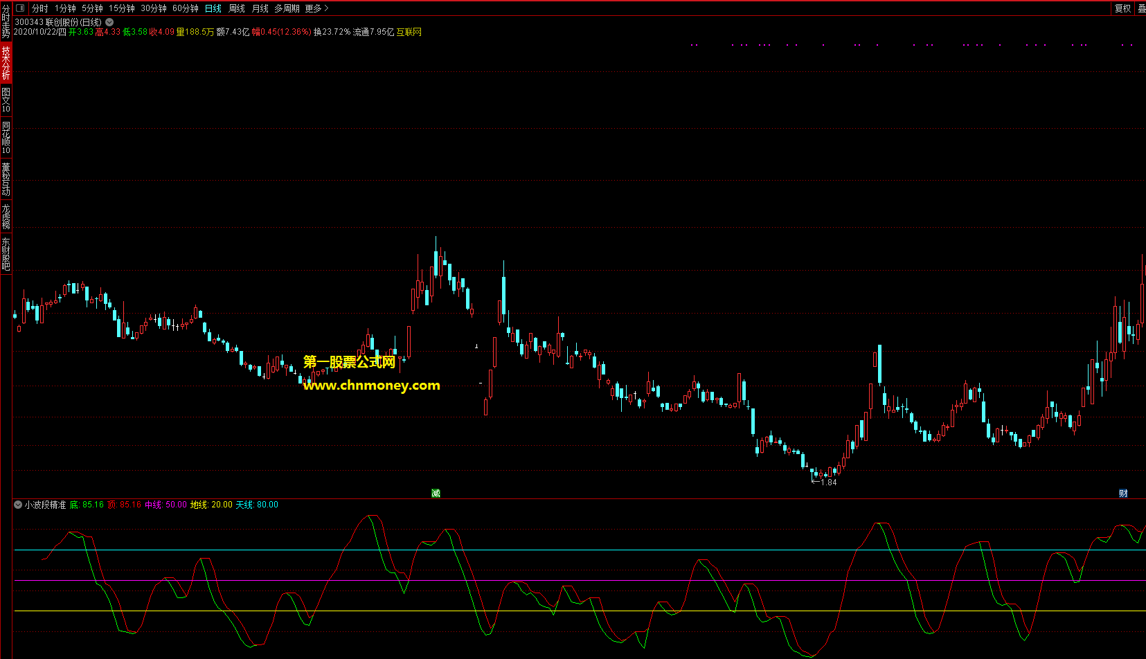 小波段精准买卖指标（副图 通达信 贴图）能知晓个股所在阶段，公式有买卖点无未来
