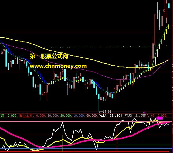 自用自编看盘版面希望对大家有用的聪明操作主图公式