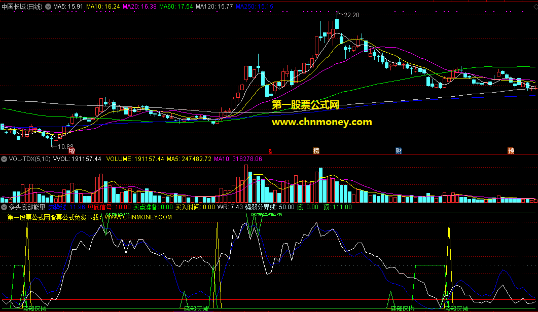 多头底部能量买点副图指标，依照量能找见底信号，买入时间恰到好处