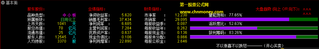 基本面指标（副图 通达信 贴图）透彻掌握股东业绩财务信息，一图看完量能筹码趋势