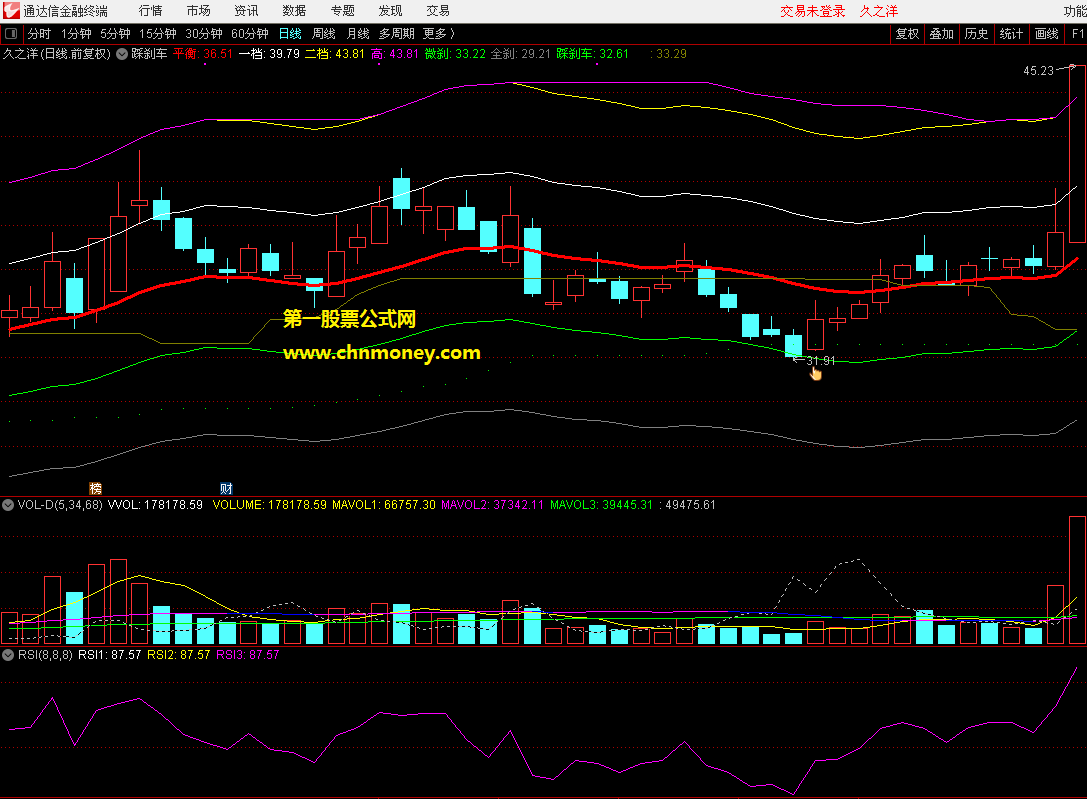 《踩刹车》指标（主图 通达信 贴图）发个多年前自己改编的指标， 对股价变动有很好的预测