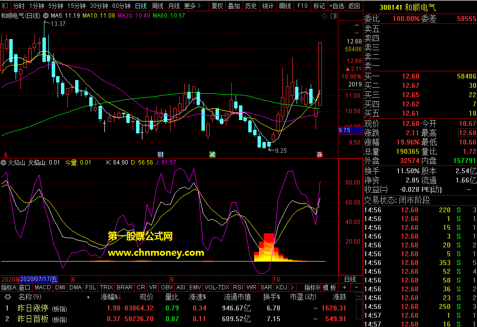 火焰山指标（副图 通达信 贴图）简单实用抄底公式，非常明确一看便知