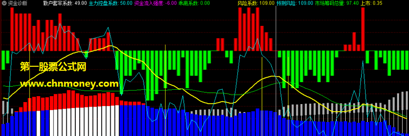 资金诊断趋势指标（副图+通达信+贴图）直观且资金量信息量大，公式附件无加密