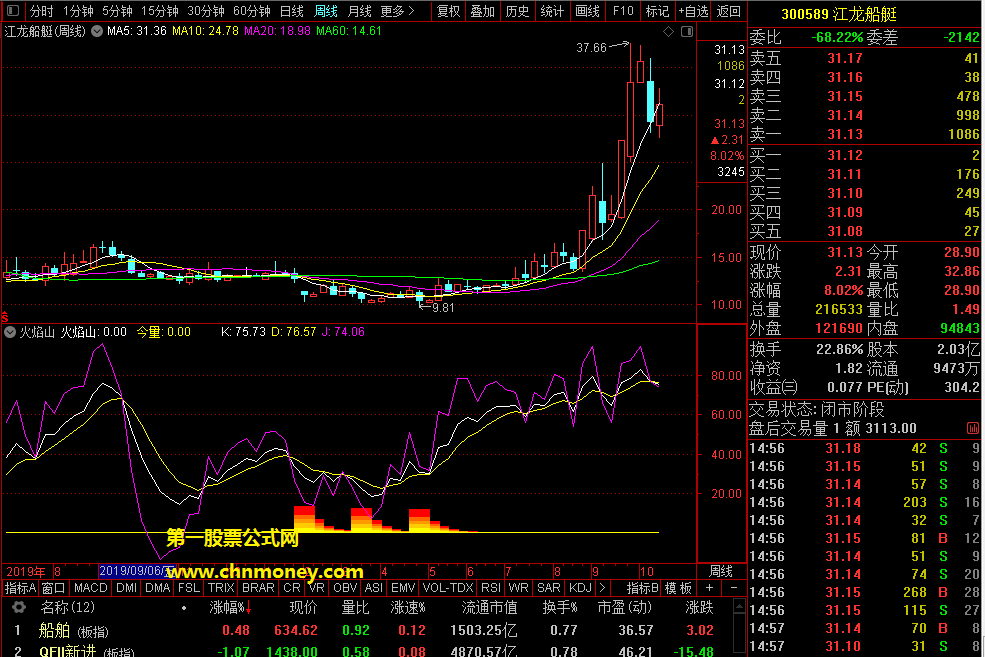 火焰山指标（副图 通达信 贴图）简单实用抄底公式，非常明确一看便知