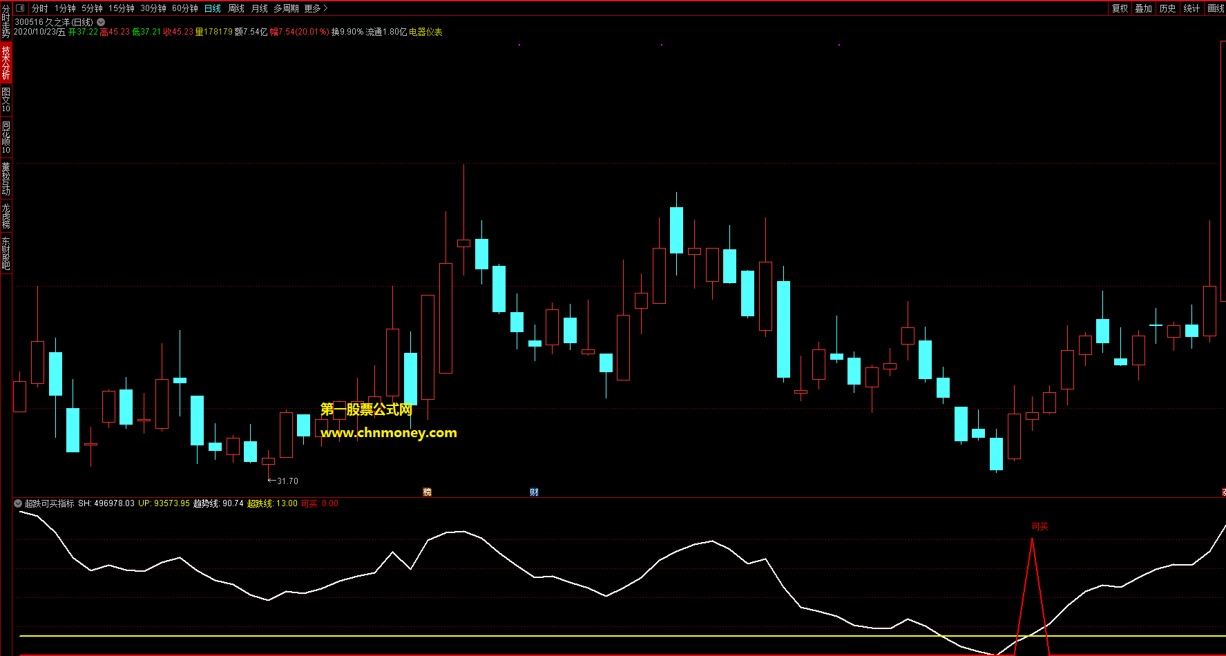 超跌可买指标（副图 通达信 贴图）趋势线上行五个交易日以上，有可买信号出现是最好