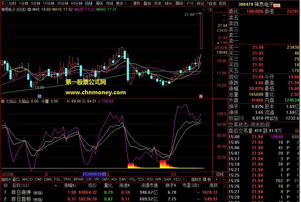 火焰山指标（副图 通达信 贴图）简单实用抄底公式，非常明确一看便知