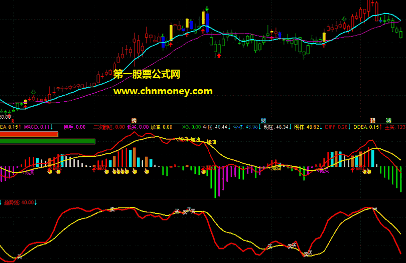 稳健操盘系统指标（主图 幅图 通达信 贴图）经我优化后长期实战使用，效果很稳健获利较稳妥