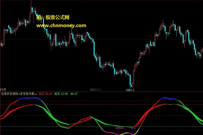 红绿多空波段组合多空格共振公式 文华副图红绿多空格共振指标源码