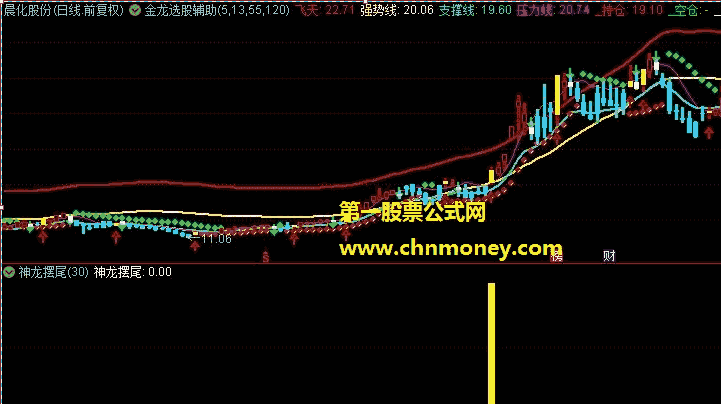 神龙摆尾指标（副图 通达信 贴图）无未来选股公式短线成功率较高，摆尾力度越大冲得越高