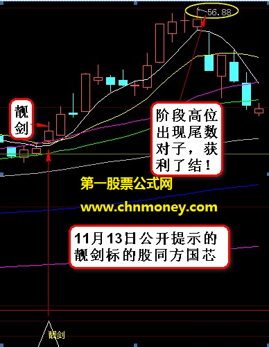 从金钻精品公式中再优化而来的朵朵靓剑战法副图公式