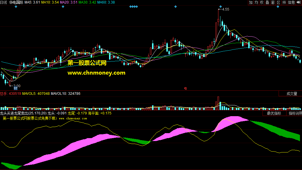 同花顺龙头买进龙尾卖出副图公式