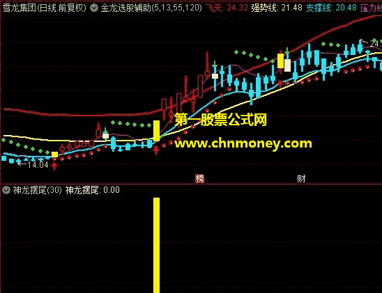 神龙摆尾指标（副图 通达信 贴图）无未来选股公式短线成功率较高，摆尾力度越大冲得越高