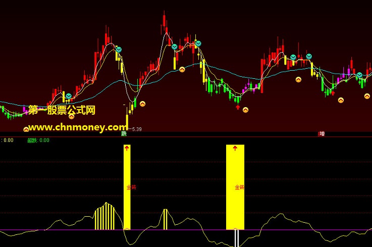 低买高卖指标（副图 通达信 贴图）自用反复验证优化公式，源码有加密