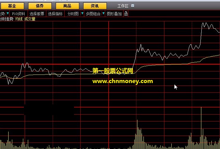 用在小周期判断是否已经涨停的分时线判断涨停副图公式