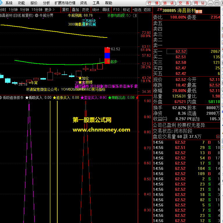 低吸追涨抓大牛指标（副图 通达信 贴图）附有低吸与追涨知识点介绍，源码不加密附截图