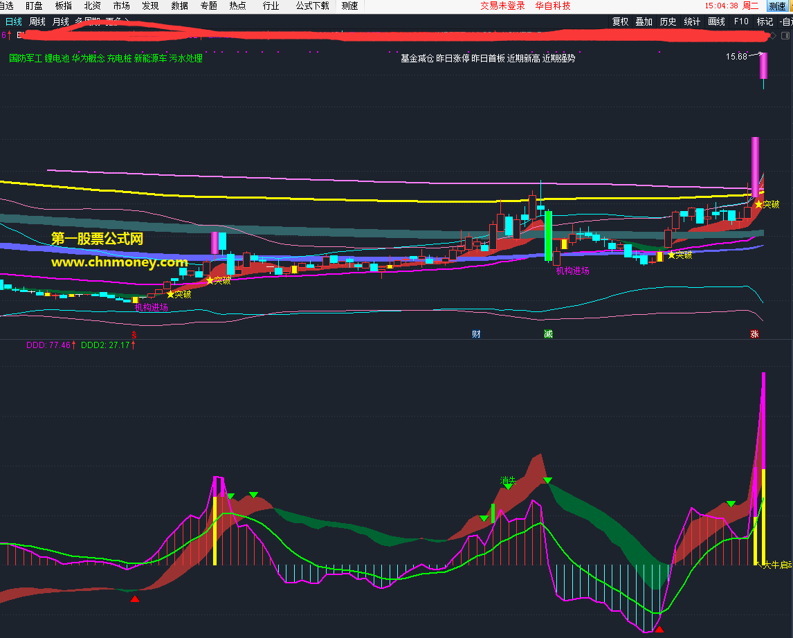 史上最牛最漂亮的macd副图指标珍藏版（副图 通达信 贴图）前辈高人整理优化，钝化与背离都很简洁