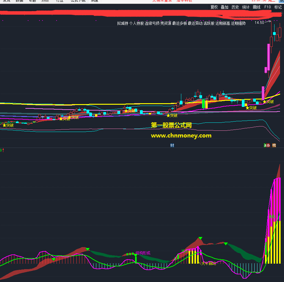 史上最牛最漂亮的macd副图指标珍藏版（副图 通达信 贴图）前辈高人整理优化，钝化与背离都很简洁