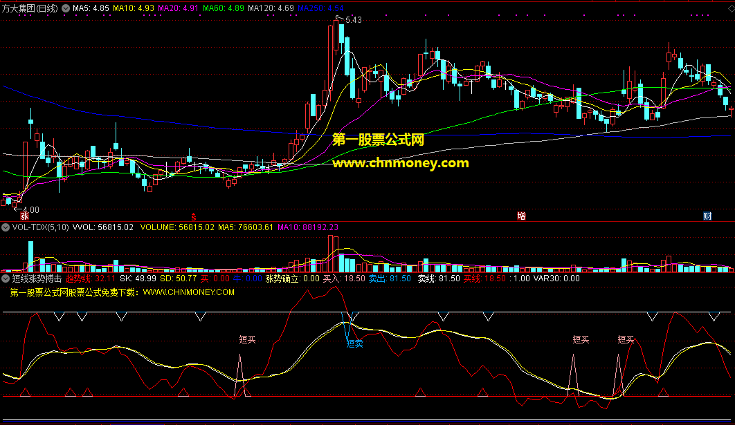 短线涨势搏击指标（副图 通达信 贴图）拼上涨确立后的短线机会，小买小赚的好帮手
