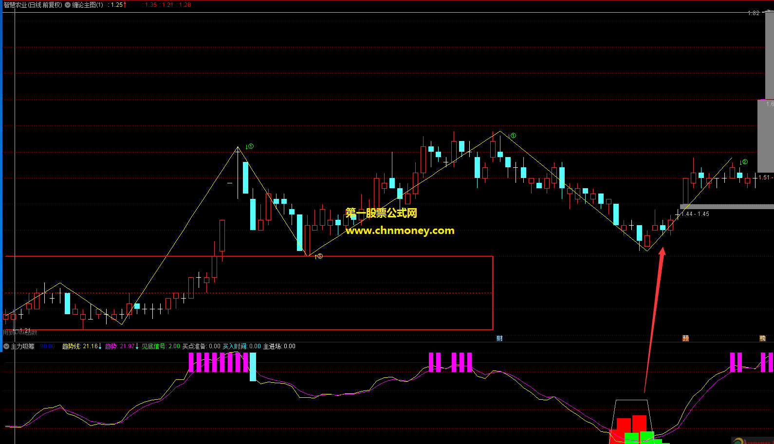 主力吸筹指标（副图 通达信 贴图）黄线金叉紫线可买，无加密无私奉献给你