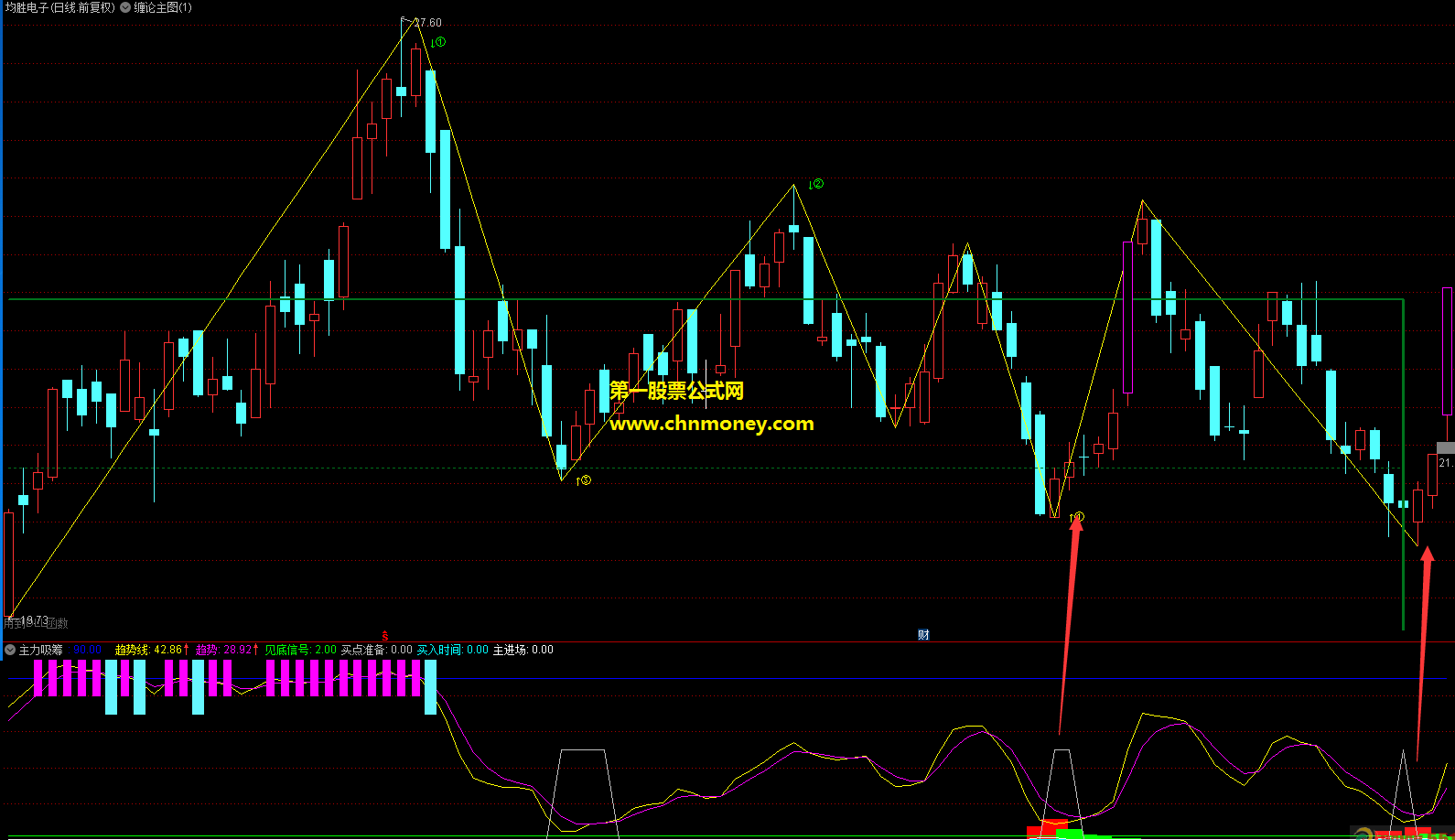 主力吸筹指标（副图 通达信 贴图）黄线金叉紫线可买，无加密无私奉献给你